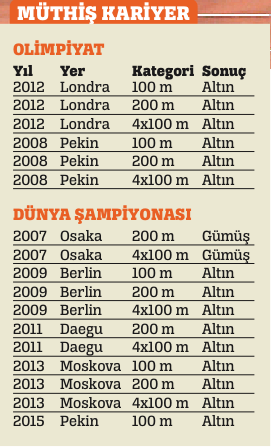 Jamaikalı atlet Pekin'de de 100 metrenin en hızlısı oldu